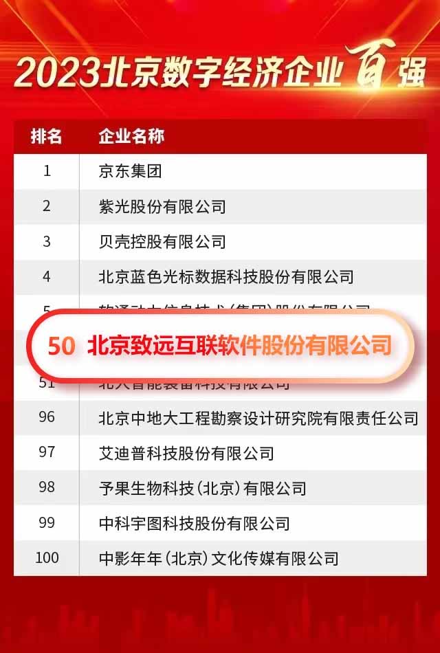 致遠(yuǎn)互聯(lián)入選“2023北京數(shù)字經(jīng)濟(jì)企業(yè)百?gòu)?qiáng)榜單”（第50位）